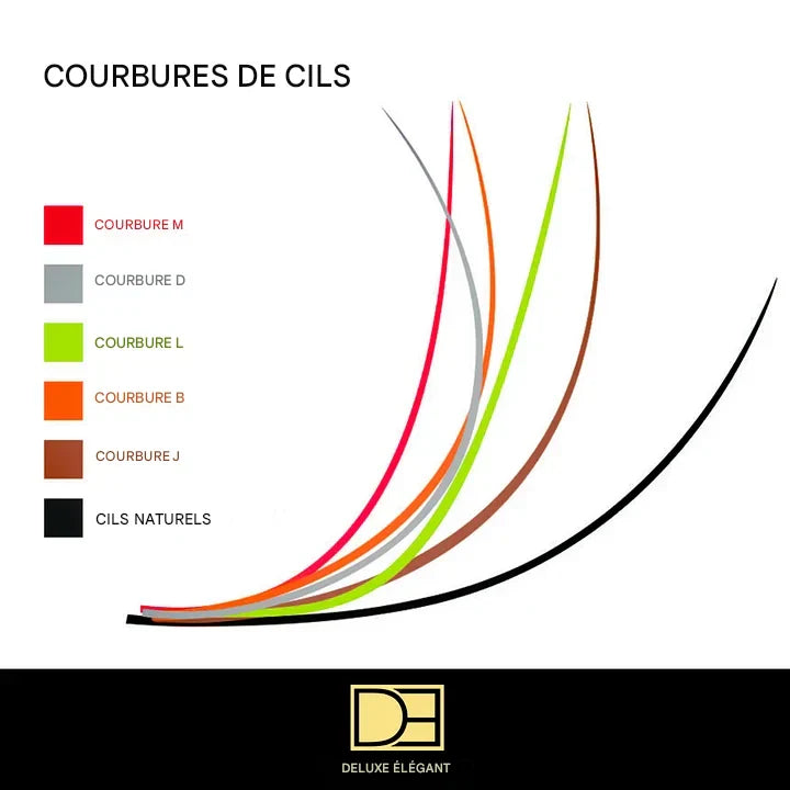 Extensions de Cils Individuelles DE® – 12 Rangées – Tailles Mixtes